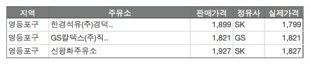 지에스칼텍스신길주유소 이미지
