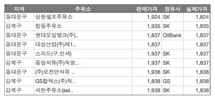 대성제5주유소 이미지