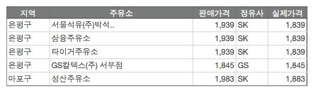 삼융주유소 이미지