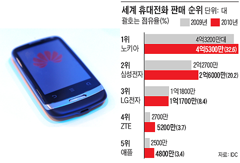아이디오스 이미지