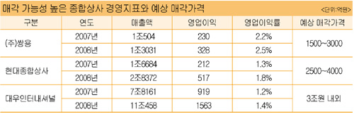 대목상사 이미지