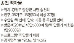 송천떡마을영농조합법인 이미지