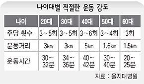 손수민재활의학과 이미지