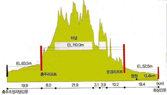 낙동강MX 이미지