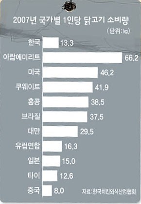 사바사바치킨 이미지