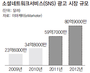 광고시장 이미지