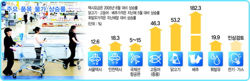 서민의닭 이미지