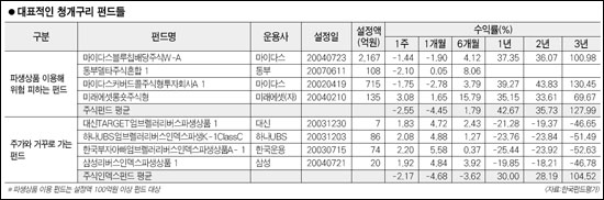 진가주가 이미지