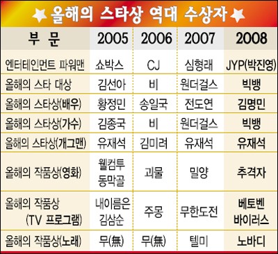 스타광고사 이미지