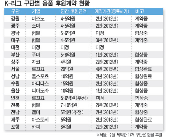 가치스폰서 이미지