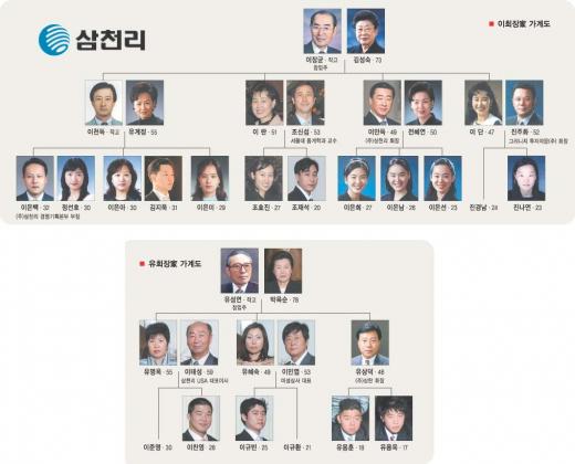삼천리상사 이미지