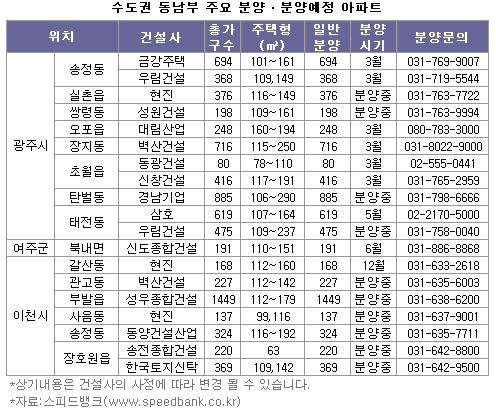동남시장 이미지