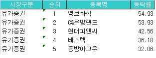 영보상사 이미지