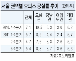 안정권역 이미지