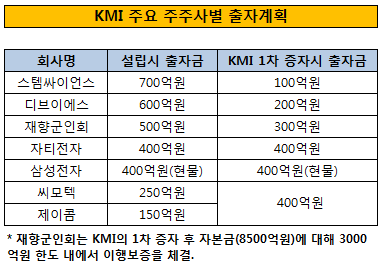 주주설비 이미지