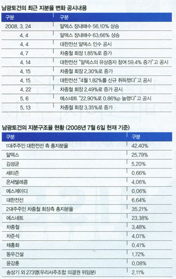 우리토건(주) 이미지