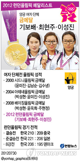 한국실업골드 이미지