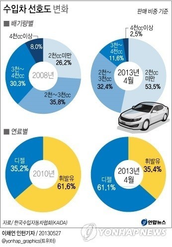 새서울수입 이미지