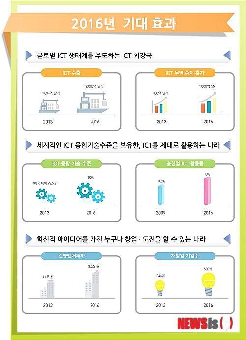 창조한국 이미지