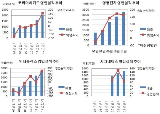 영풍전자 이미지