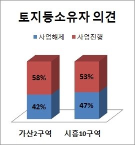 금천정비 이미지