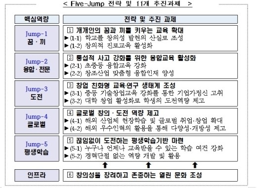 창의인재학교 이미지