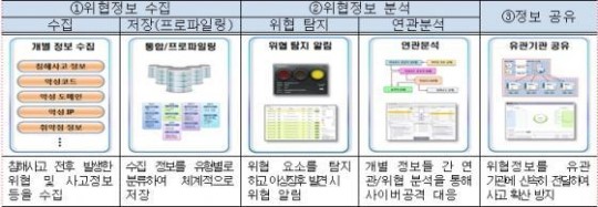 영진정보시스템 이미지