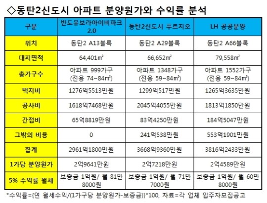 스테이가량 이미지