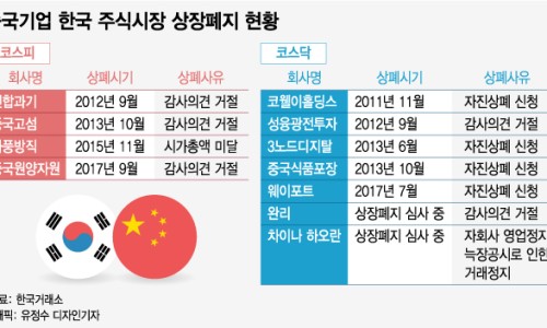더차이나 이미지