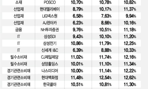 에프엔렌트카 이미지