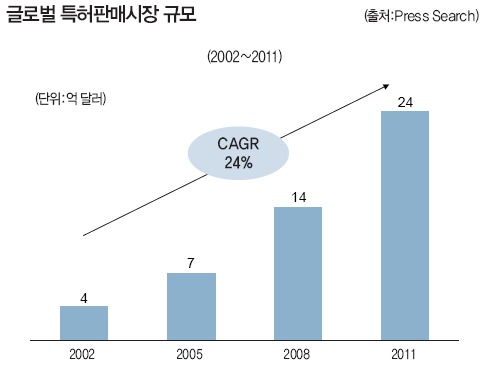 경영상회 이미지