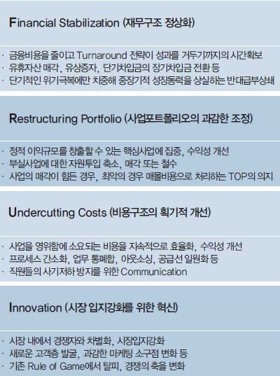 턴어라운드(turnaround) 이미지