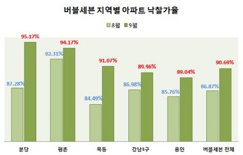 세븐에셋 이미지
