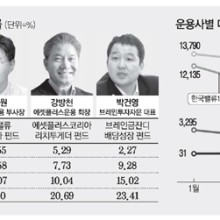리밸류코리아 이미지