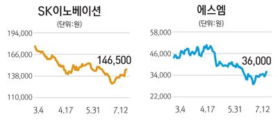 에스엠헬스케어 이미지
