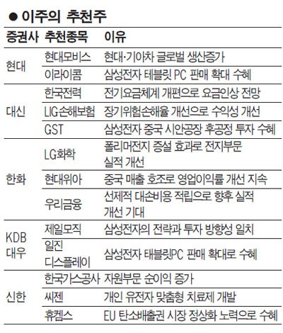 (주)제일화학 이미지