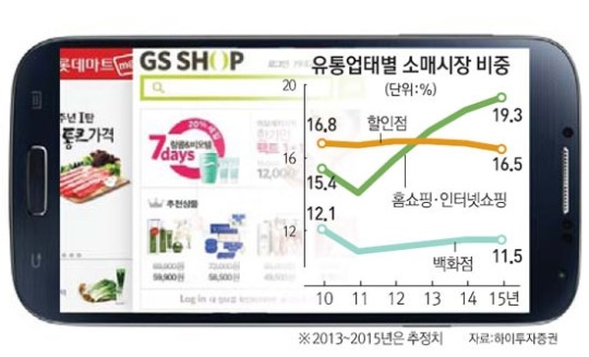 (주)현대유통 이미지