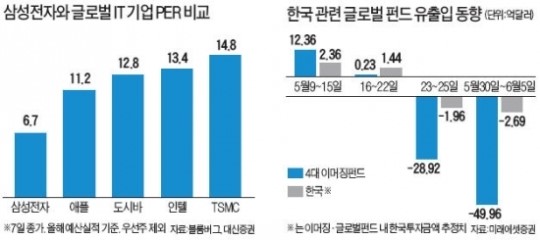 삼성전자동원 이미지
