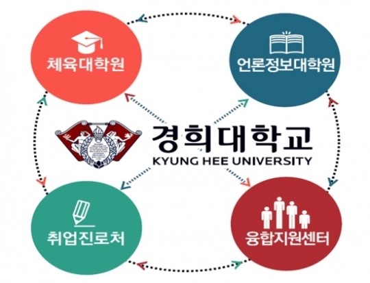 경희대스포츠 이미지