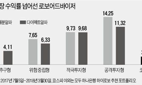 자동차병원 이미지