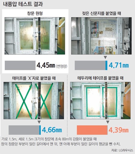 동아일보청주센터 이미지