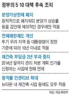 서울짱수선 이미지