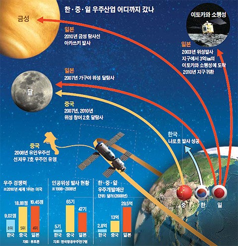 로켓인력개발 이미지