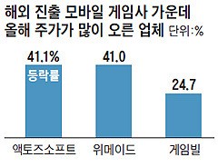 상승모바일 이미지