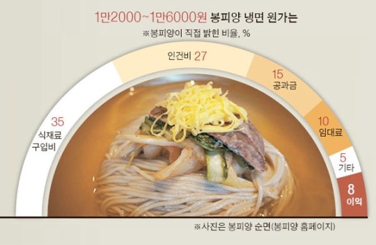 한그릇 이미지