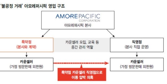아모레달성특약점 이미지