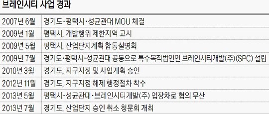브레인체인 이미지