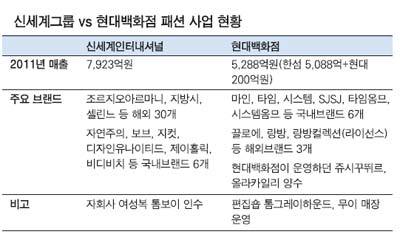 신세계SJSJ 이미지