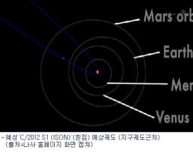 혜성가스 이미지