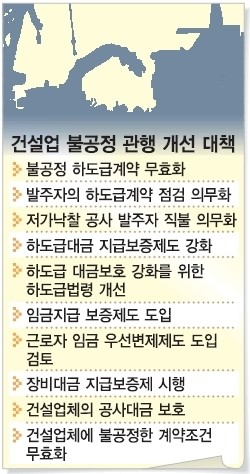 원천건설 이미지